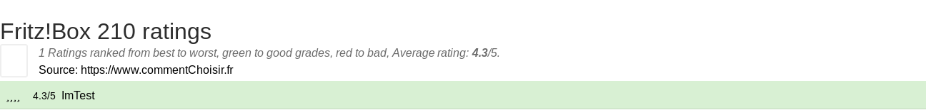 Ratings Fritz!Box 210