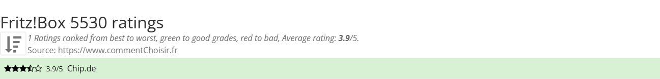 Ratings Fritz!Box 5530