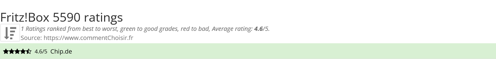 Ratings Fritz!Box 5590