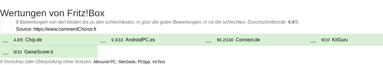 Ratings Fritz!Box