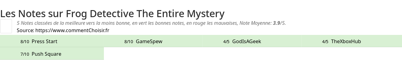 Ratings Frog Detective The Entire Mystery