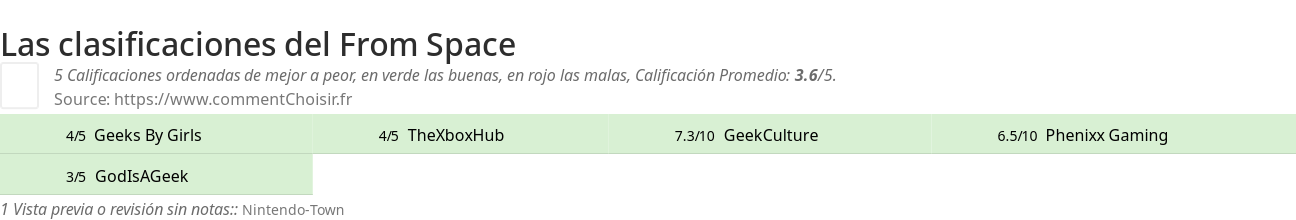 Ratings From Space