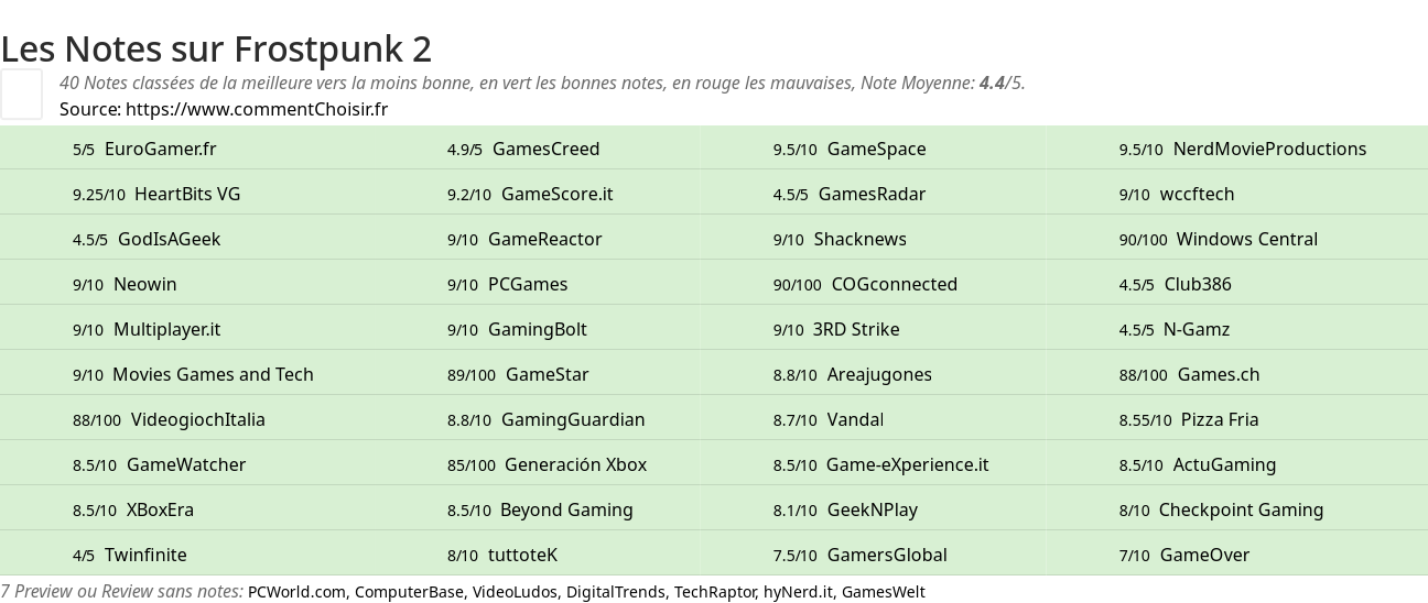 Ratings Frostpunk 2