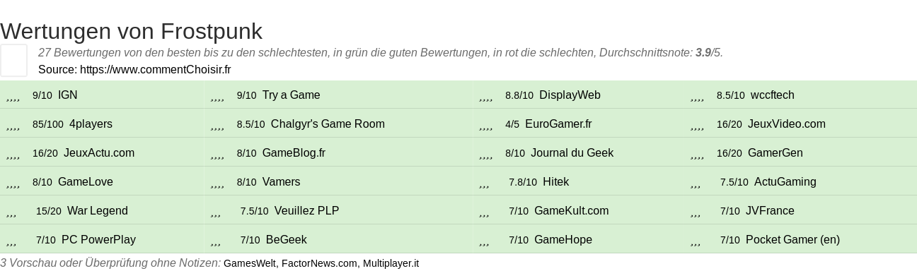 Ratings Frostpunk