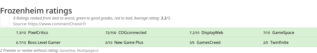 Ratings Frozenheim