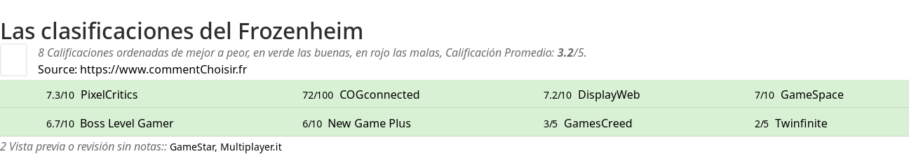 Ratings Frozenheim