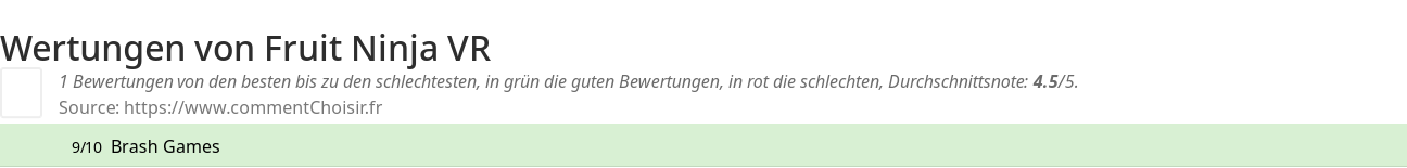 Ratings Fruit Ninja VR