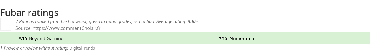Ratings Fubar