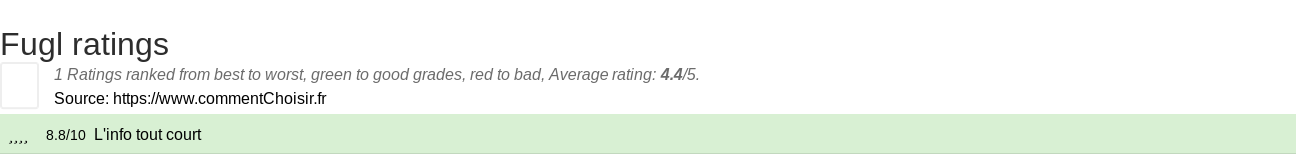 Ratings Fugl