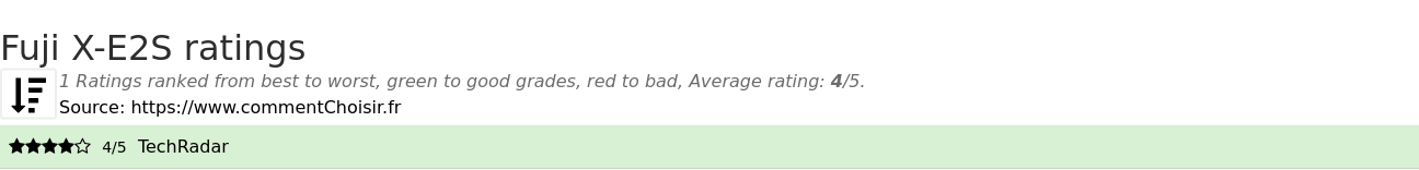 Ratings Fuji X-E2S