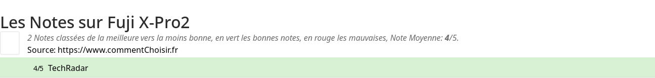 Ratings Fuji X-Pro2