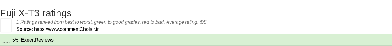 Ratings Fuji X-T3