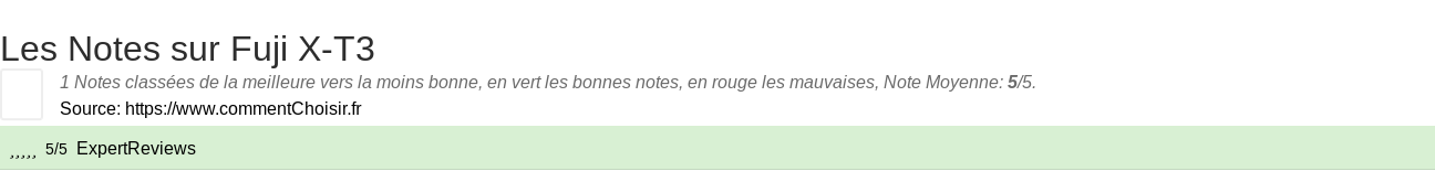 Ratings Fuji X-T3