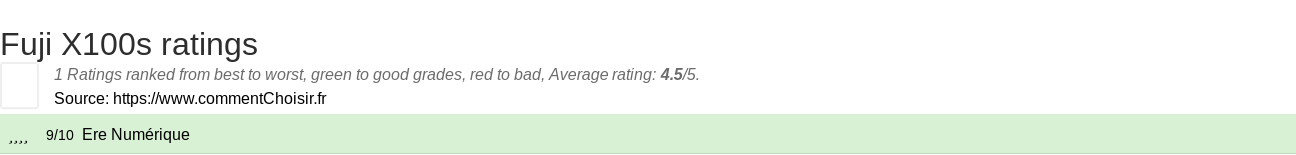 Ratings Fuji X100s