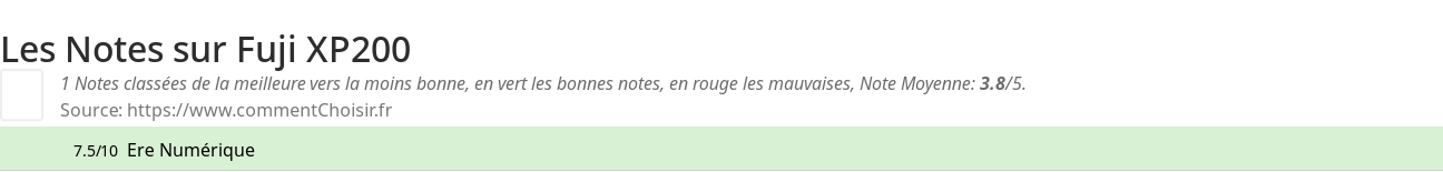 Ratings Fuji XP200