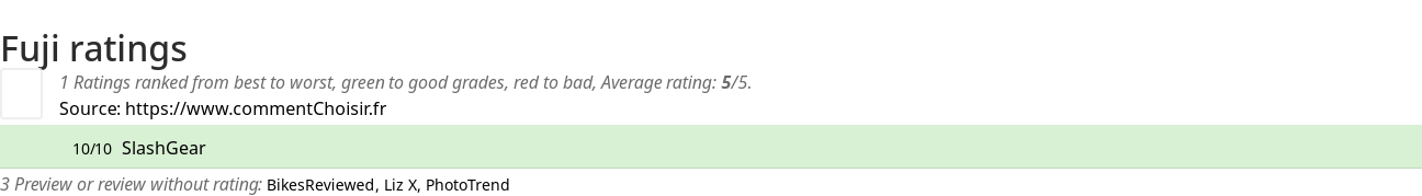 Ratings Fuji