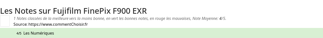 Ratings Fujifilm FinePix F900 EXR