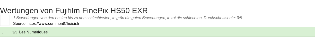 Ratings Fujifilm FinePix HS50 EXR