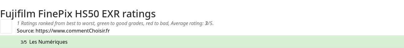 Ratings Fujifilm FinePix HS50 EXR