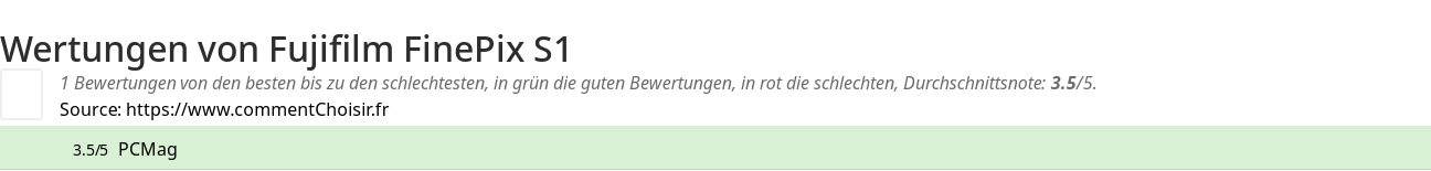Ratings Fujifilm FinePix S1