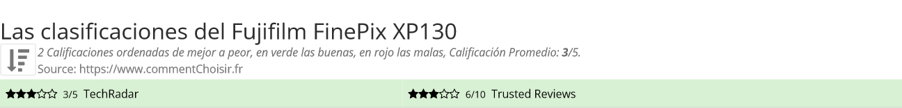 Ratings Fujifilm FinePix XP130