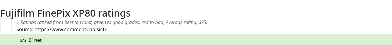 Ratings Fujifilm FinePix XP80