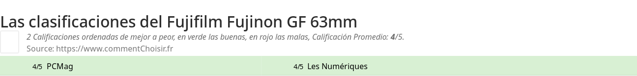 Ratings Fujifilm Fujinon GF 63mm