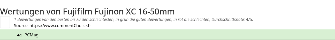 Ratings Fujifilm Fujinon XC 16-50mm