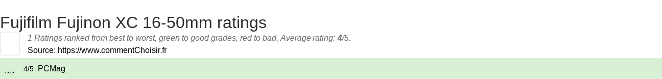 Ratings Fujifilm Fujinon XC 16-50mm