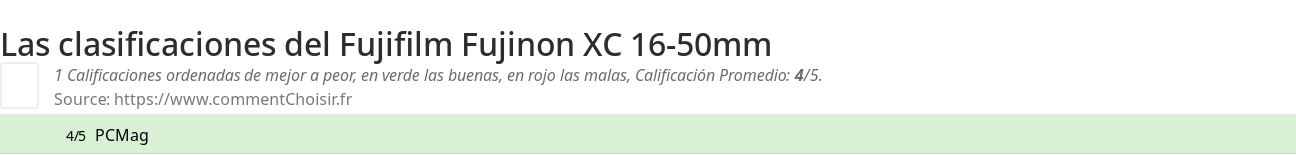 Ratings Fujifilm Fujinon XC 16-50mm