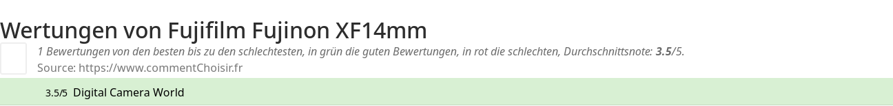 Ratings Fujifilm Fujinon XF14mm