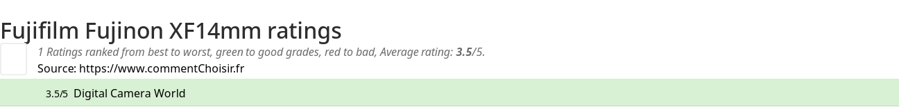 Ratings Fujifilm Fujinon XF14mm