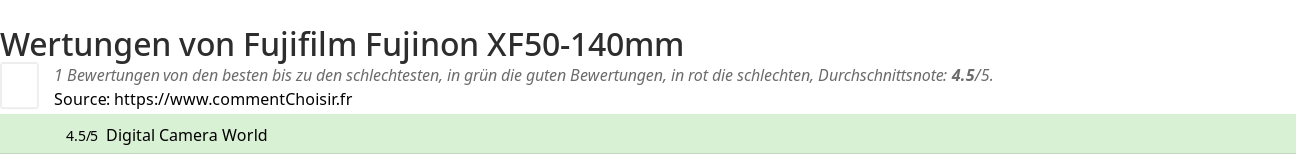 Ratings Fujifilm Fujinon XF50-140mm