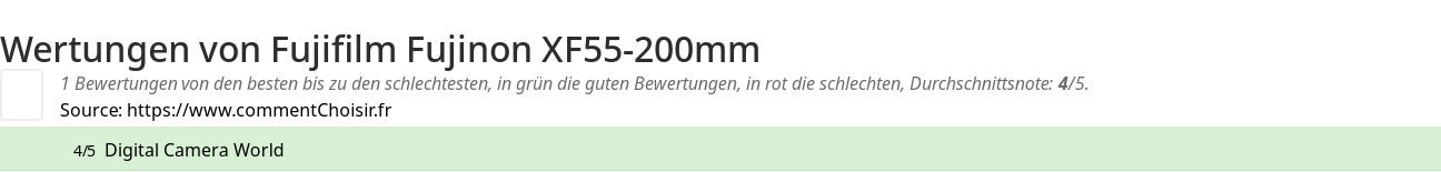 Ratings Fujifilm Fujinon XF55-200mm