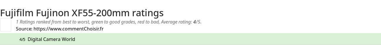 Ratings Fujifilm Fujinon XF55-200mm