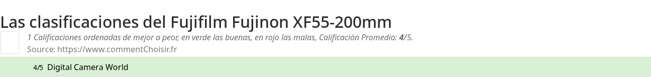 Ratings Fujifilm Fujinon XF55-200mm