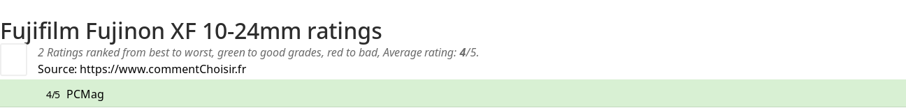 Ratings Fujifilm Fujinon XF 10-24mm