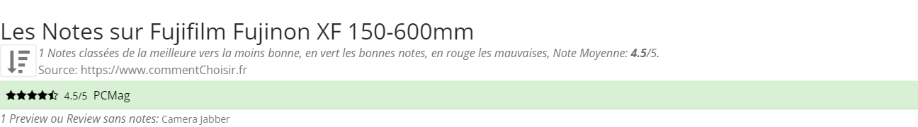 Ratings Fujifilm Fujinon XF 150-600mm