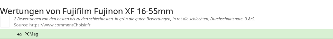 Ratings Fujifilm Fujinon XF 16-55mm
