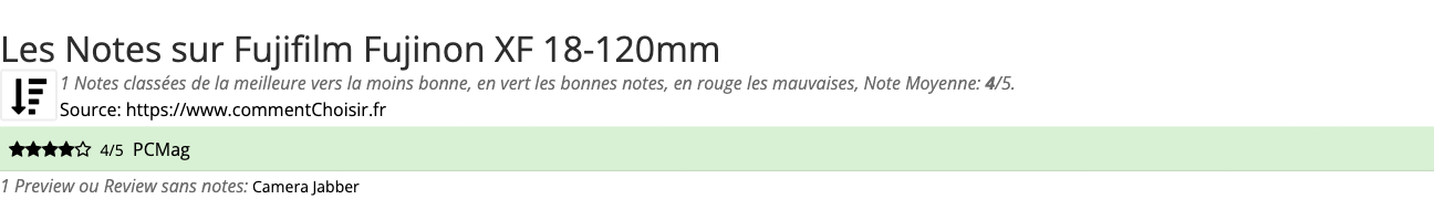 Ratings Fujifilm Fujinon XF 18-120mm