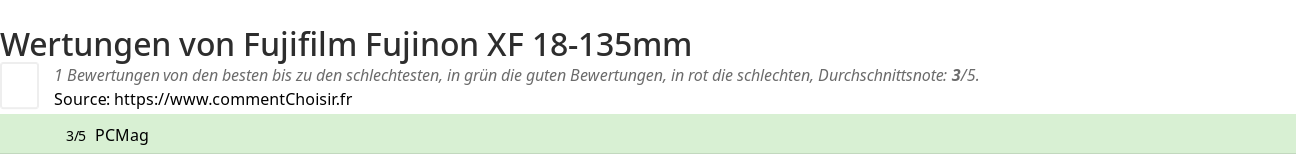 Ratings Fujifilm Fujinon XF 18-135mm