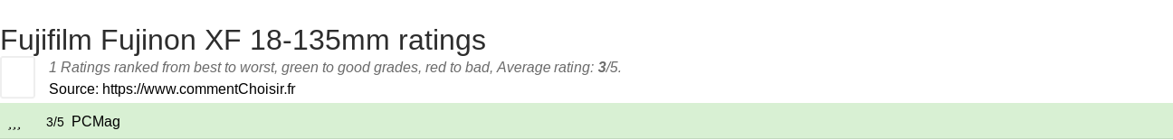 Ratings Fujifilm Fujinon XF 18-135mm