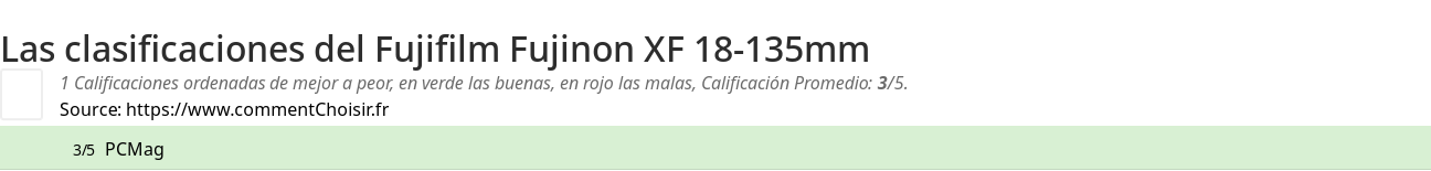 Ratings Fujifilm Fujinon XF 18-135mm