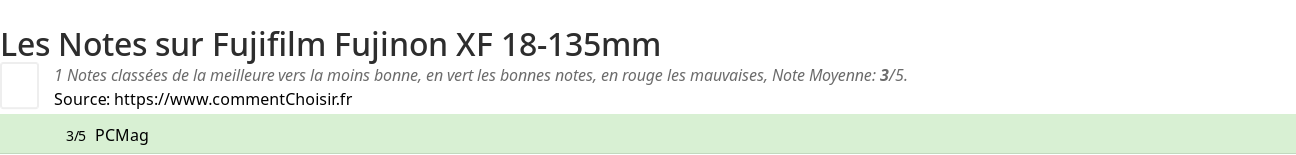 Ratings Fujifilm Fujinon XF 18-135mm