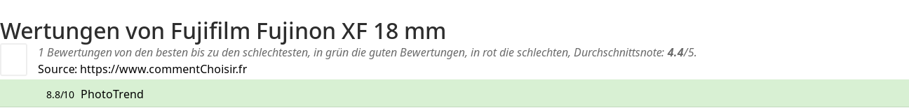 Ratings Fujifilm Fujinon XF 18 mm