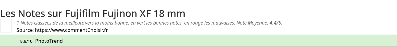 Ratings Fujifilm Fujinon XF 18 mm