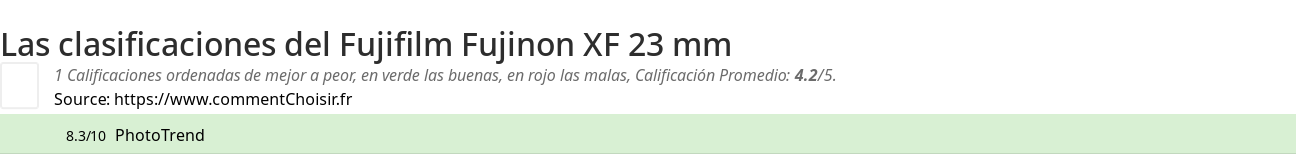 Ratings Fujifilm Fujinon XF 23 mm