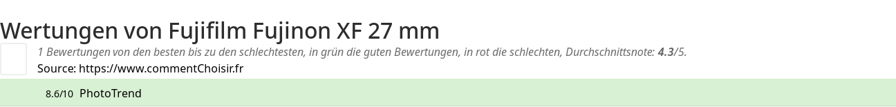 Ratings Fujifilm Fujinon XF 27 mm
