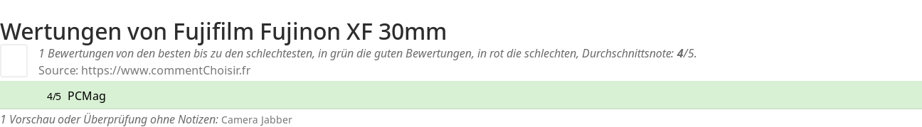 Ratings Fujifilm Fujinon XF 30mm