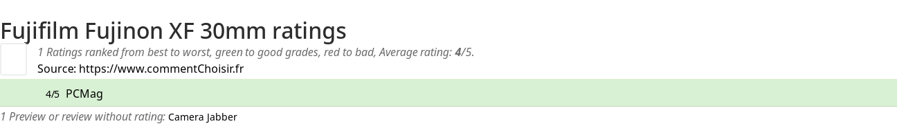 Ratings Fujifilm Fujinon XF 30mm